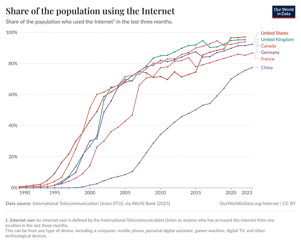 Make Your App China-Ready: How to Deploy Web Services Inside the Great Chinese Firewall